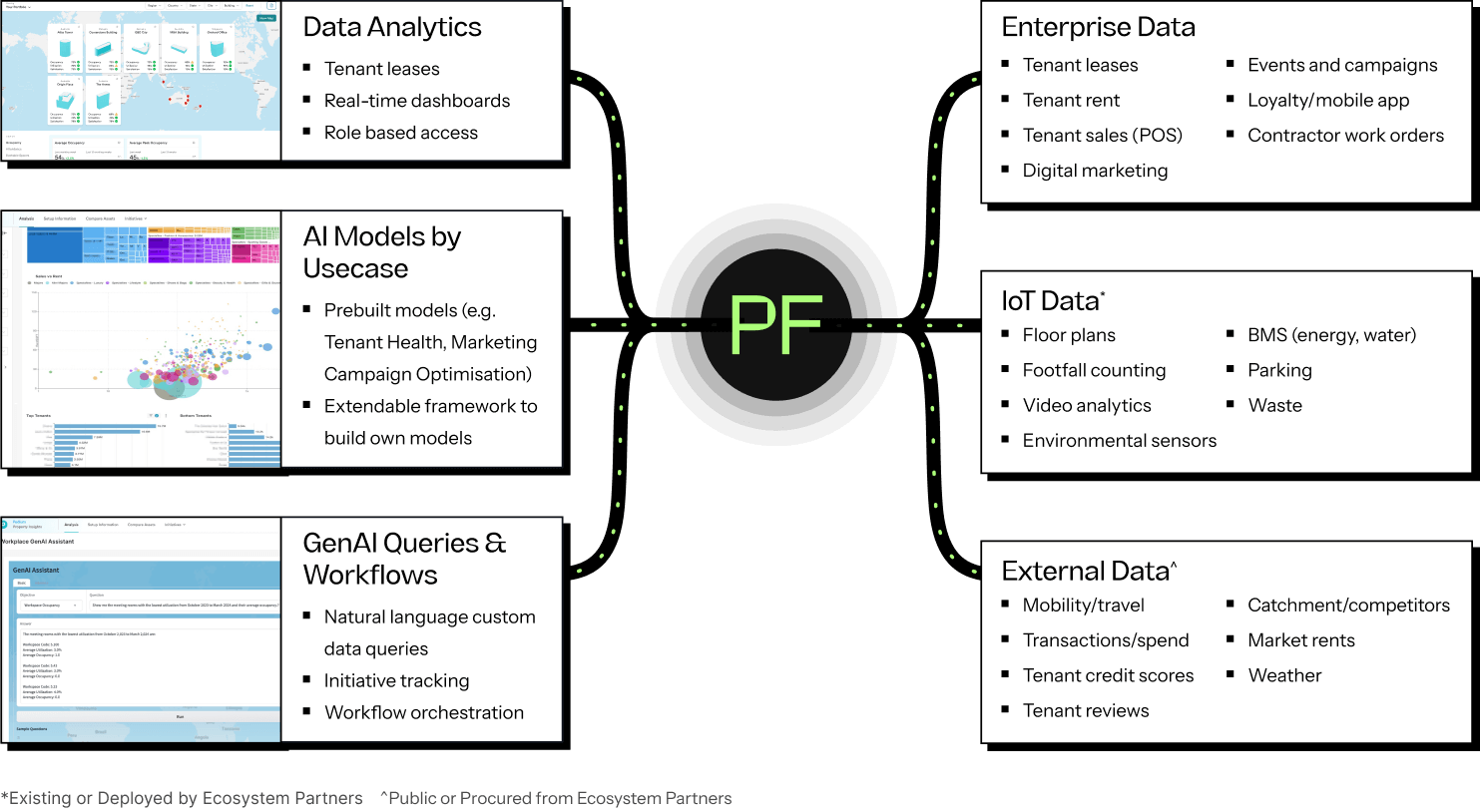 platform_infographic