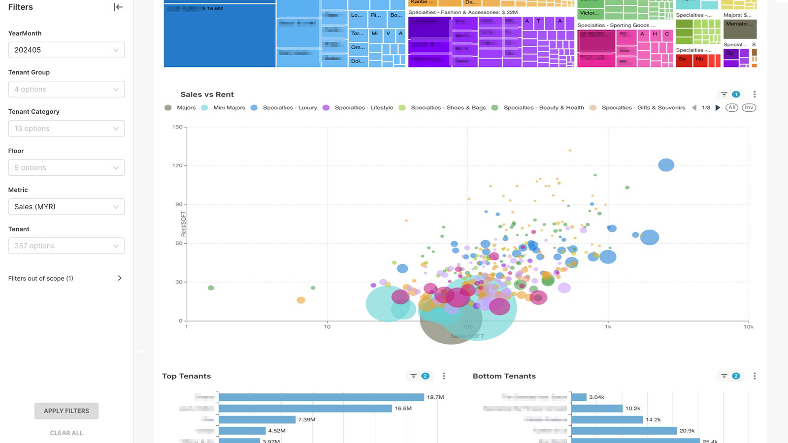 retail_ui_tenanthealth